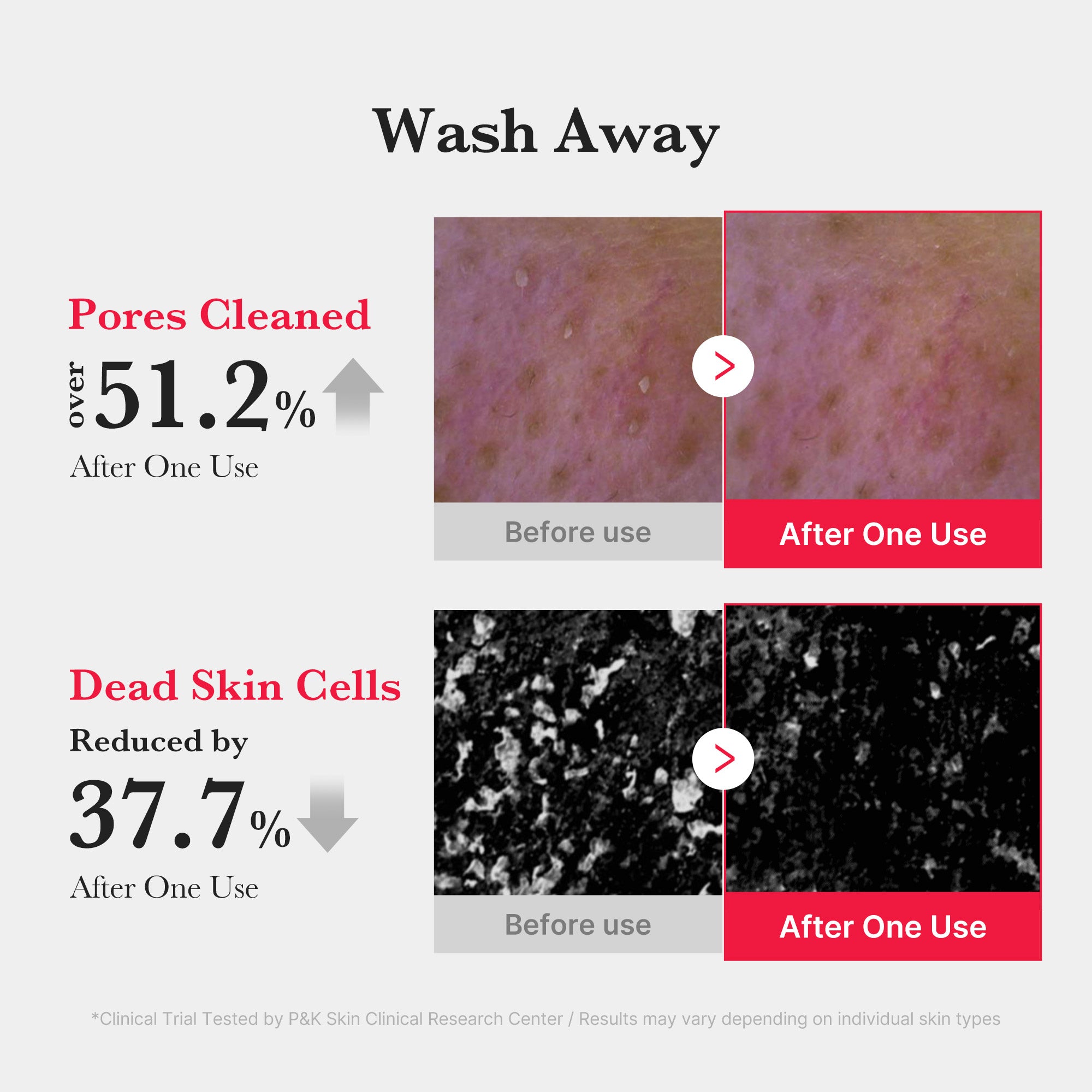 Red Foam Cleanser - For your skincare shortlist.