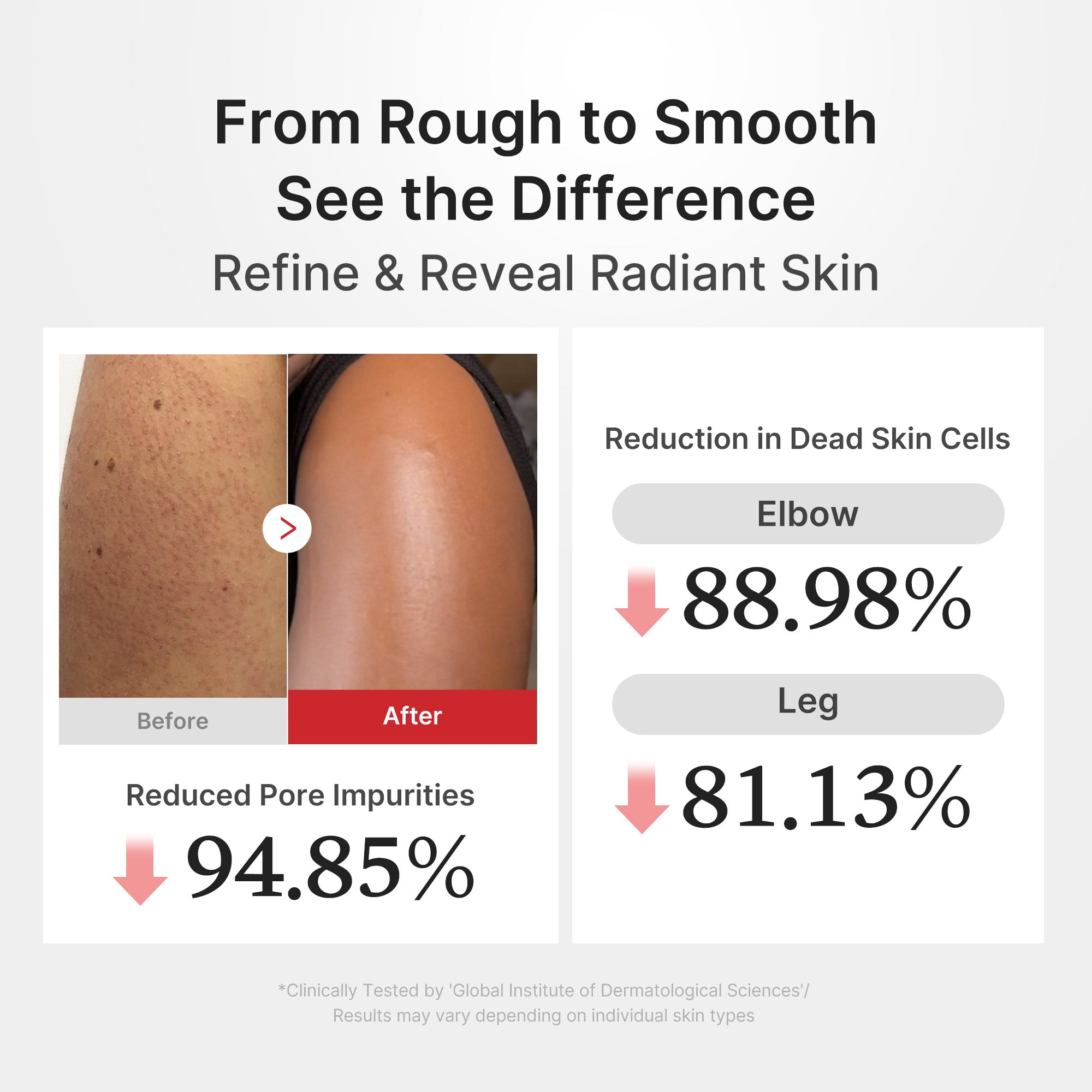 Hypochlorous Acid Rice Body Peel Shot - Your glow wishlist awaits.