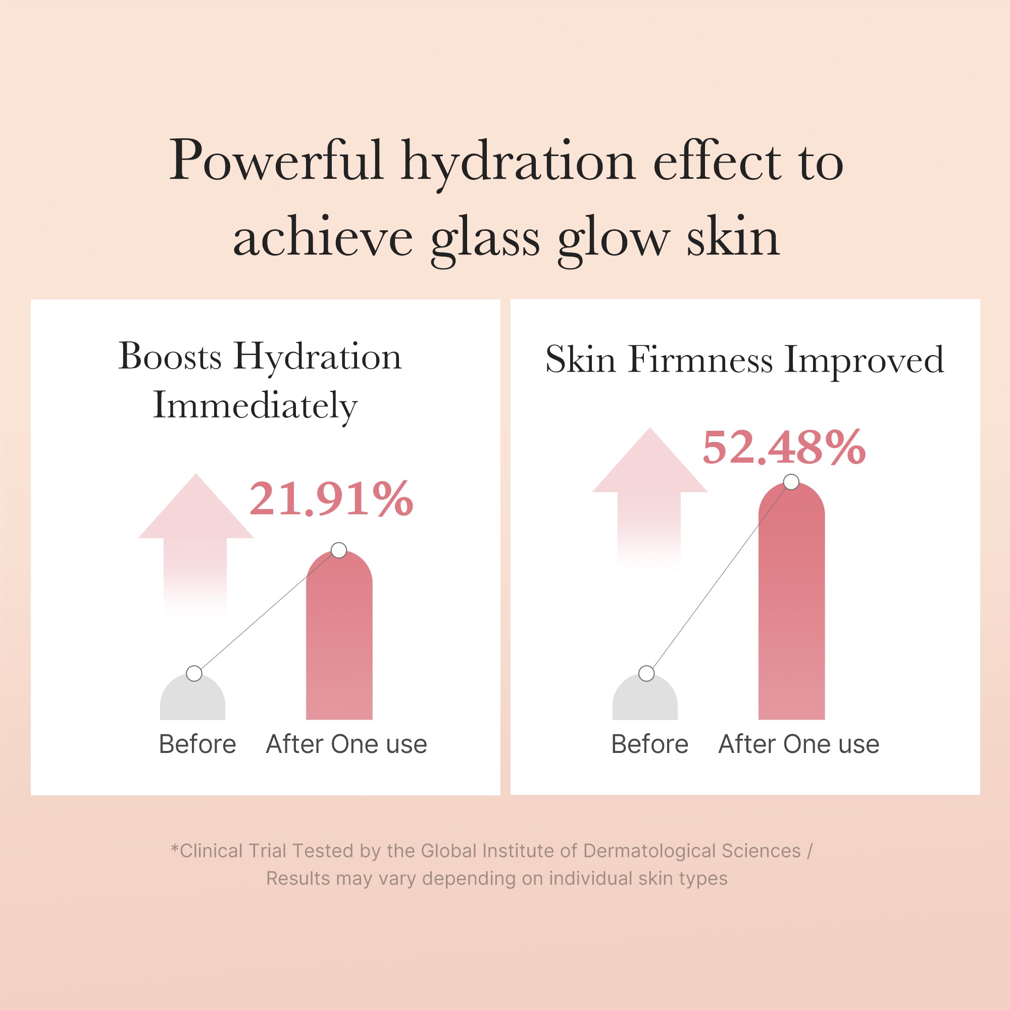 Triple Collagen Toner - Your kind of everyday extra.