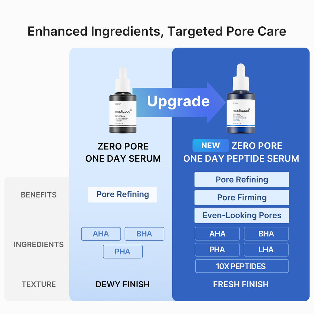 Zero Pore One-day Peptide Serum - Let your skincare reflect you.
