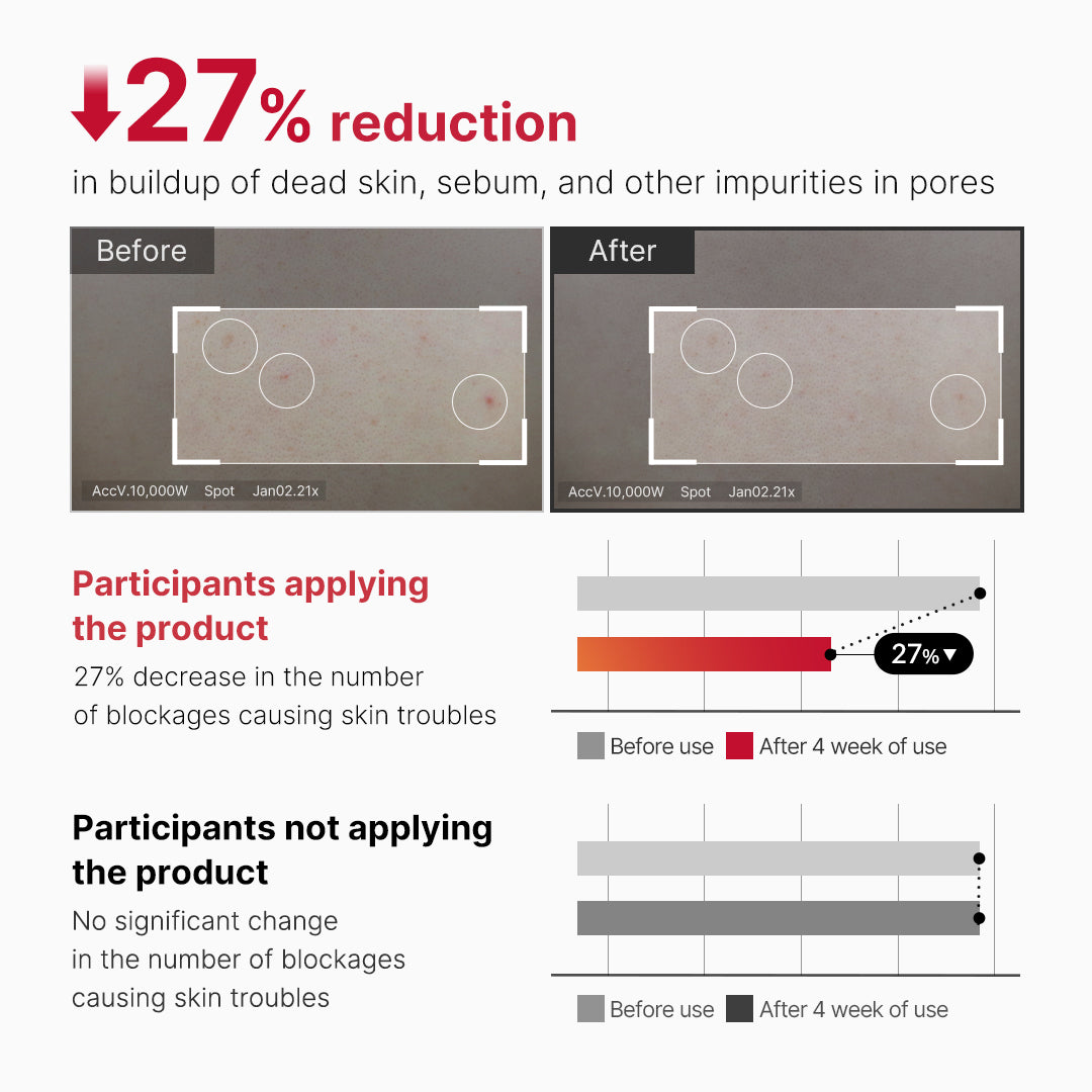 Red Body Peeling Shot Cleanser - Choose care with intention.