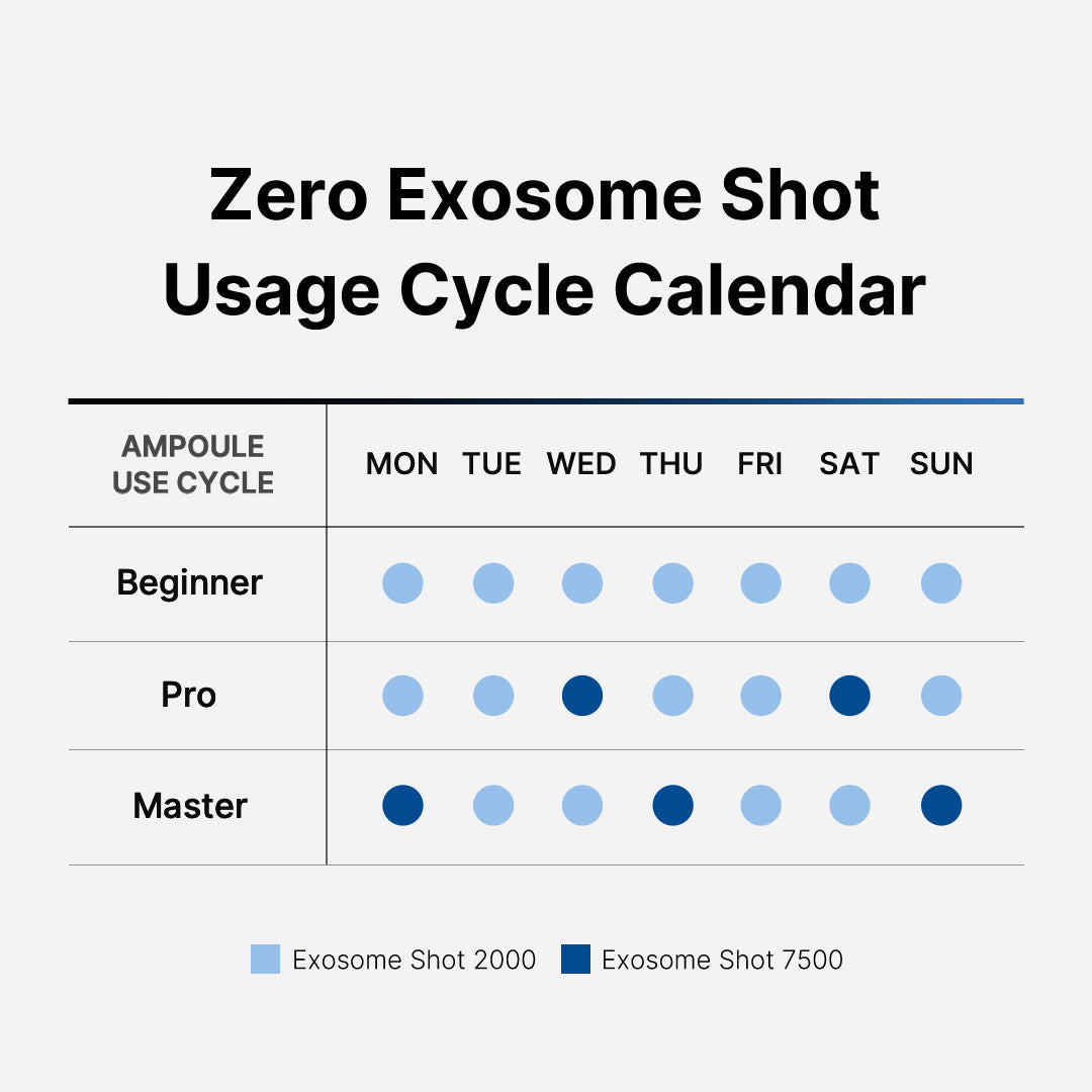 Zero Exosome Shot - Explore your skin care story.