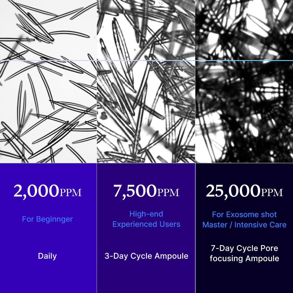 Zero Exosome Shot - Explore your skin care story.