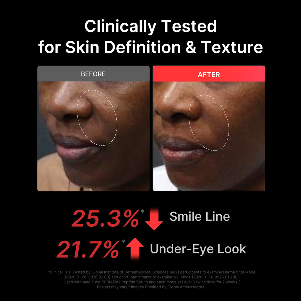Booster Pro X2™ - Get personal with your care.
