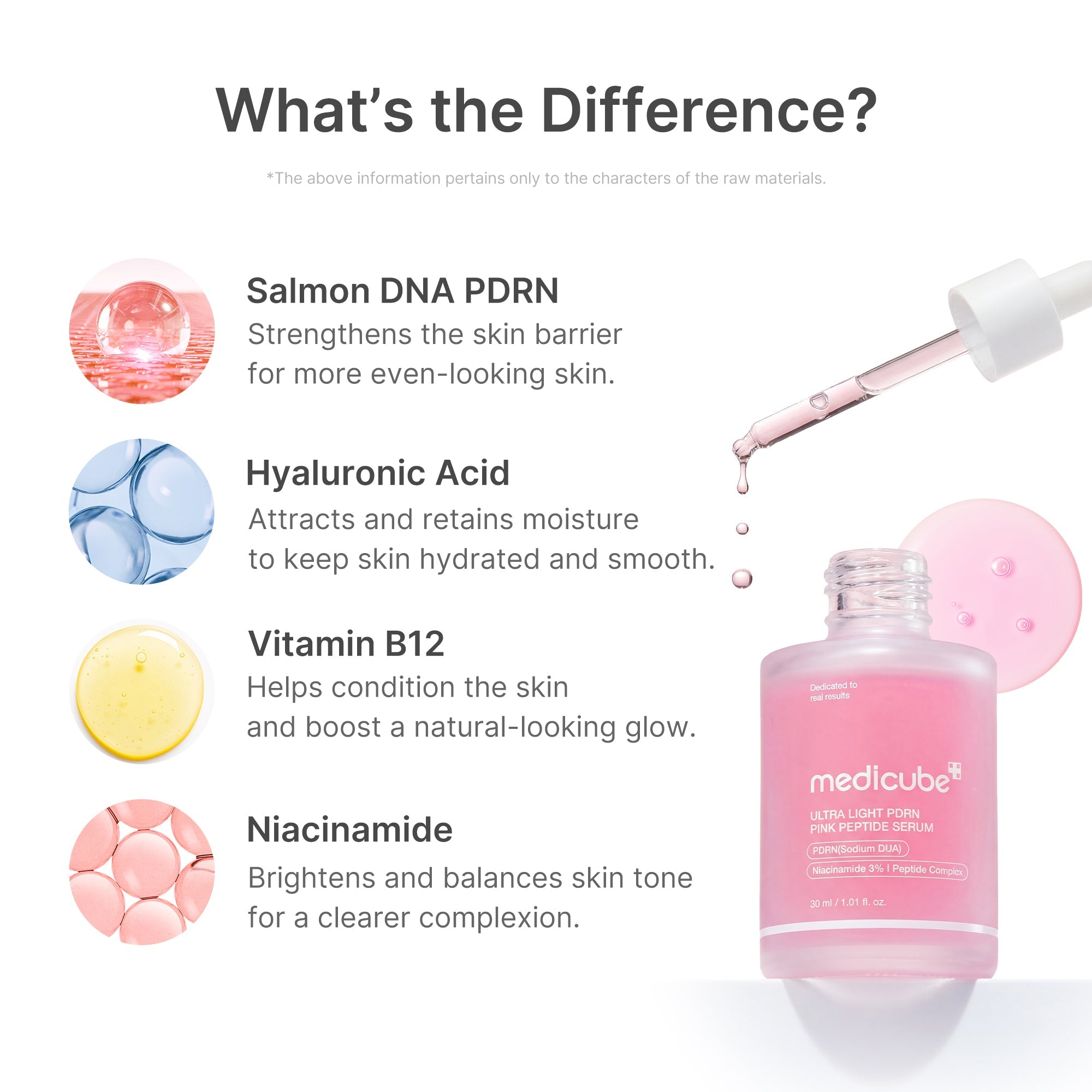Ultra Light PDRN Pink Peptide Serum - Your next beauty favorite.