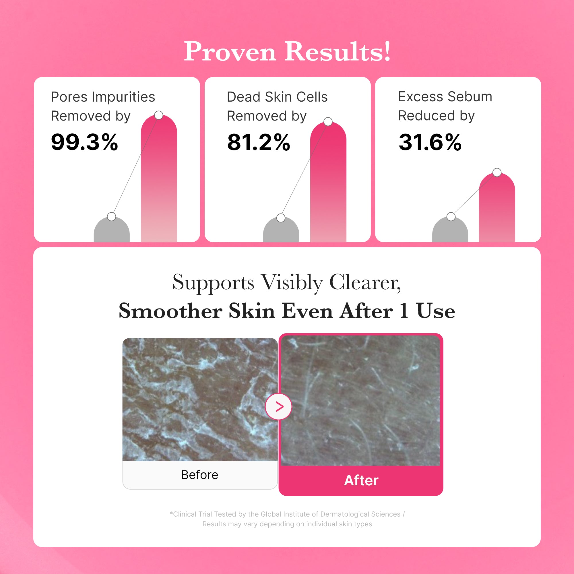 PDRN Pink Gel Cleanser - Your skin. Your signature.