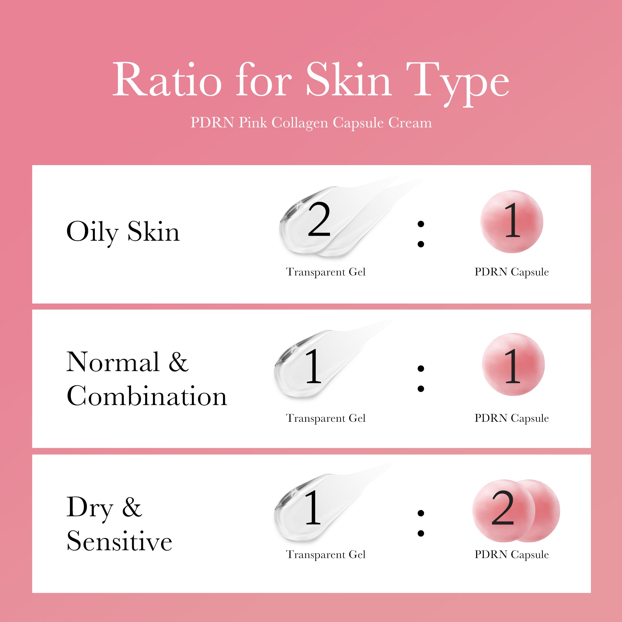 PDRN Pink Collagen Capsule Cream - Consider me skincare curious.