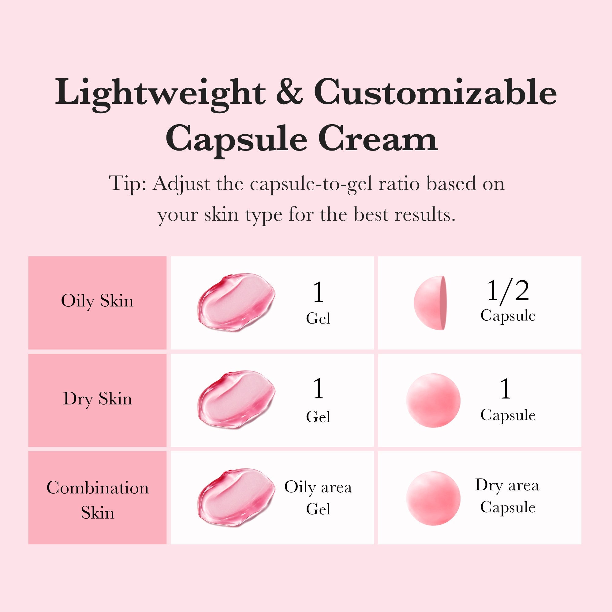 TXA Niacinamide Capsule Cream - Your skincare shortlist grows.