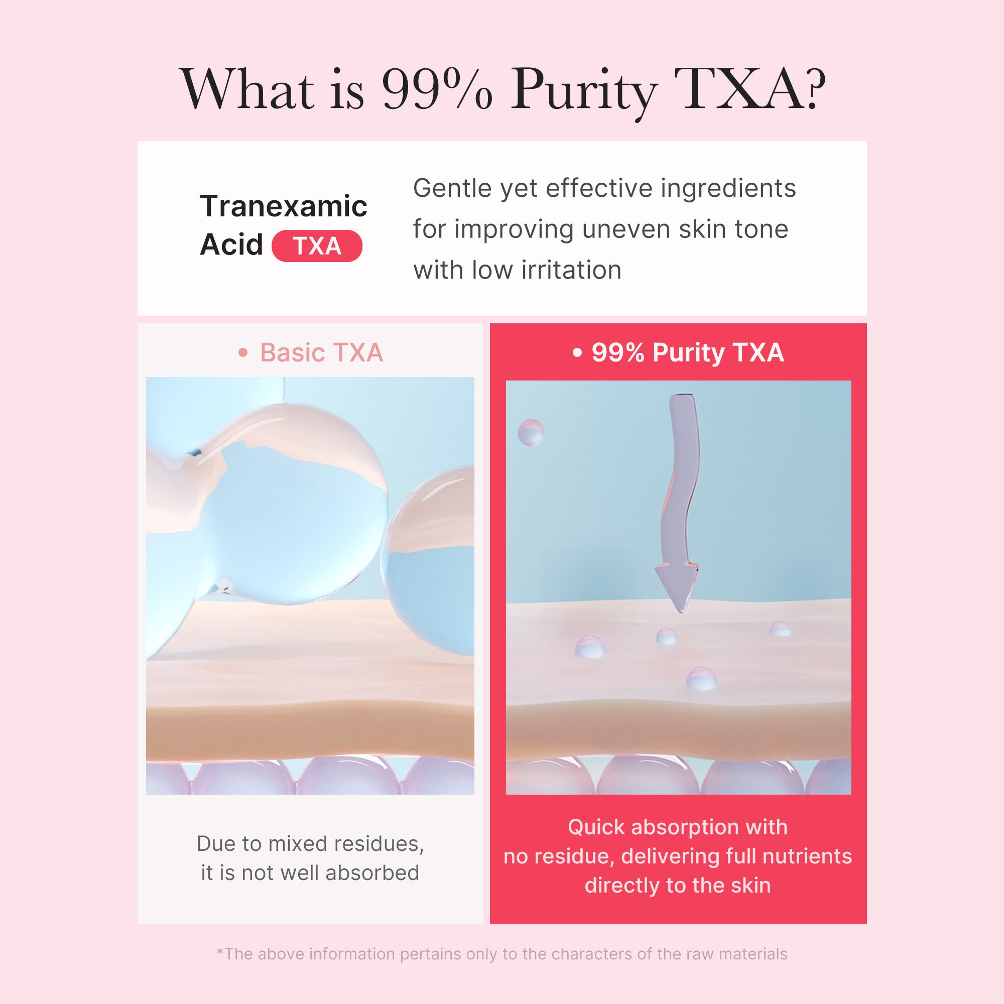 TXA Niacinamide Capsule Cream - Your skincare shortlist grows.