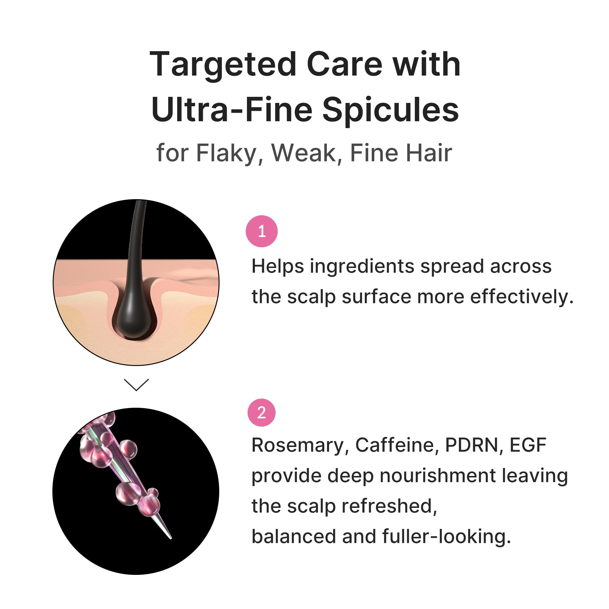 Rosemary PDRN Scalp Serum - Let Sunday start with care.