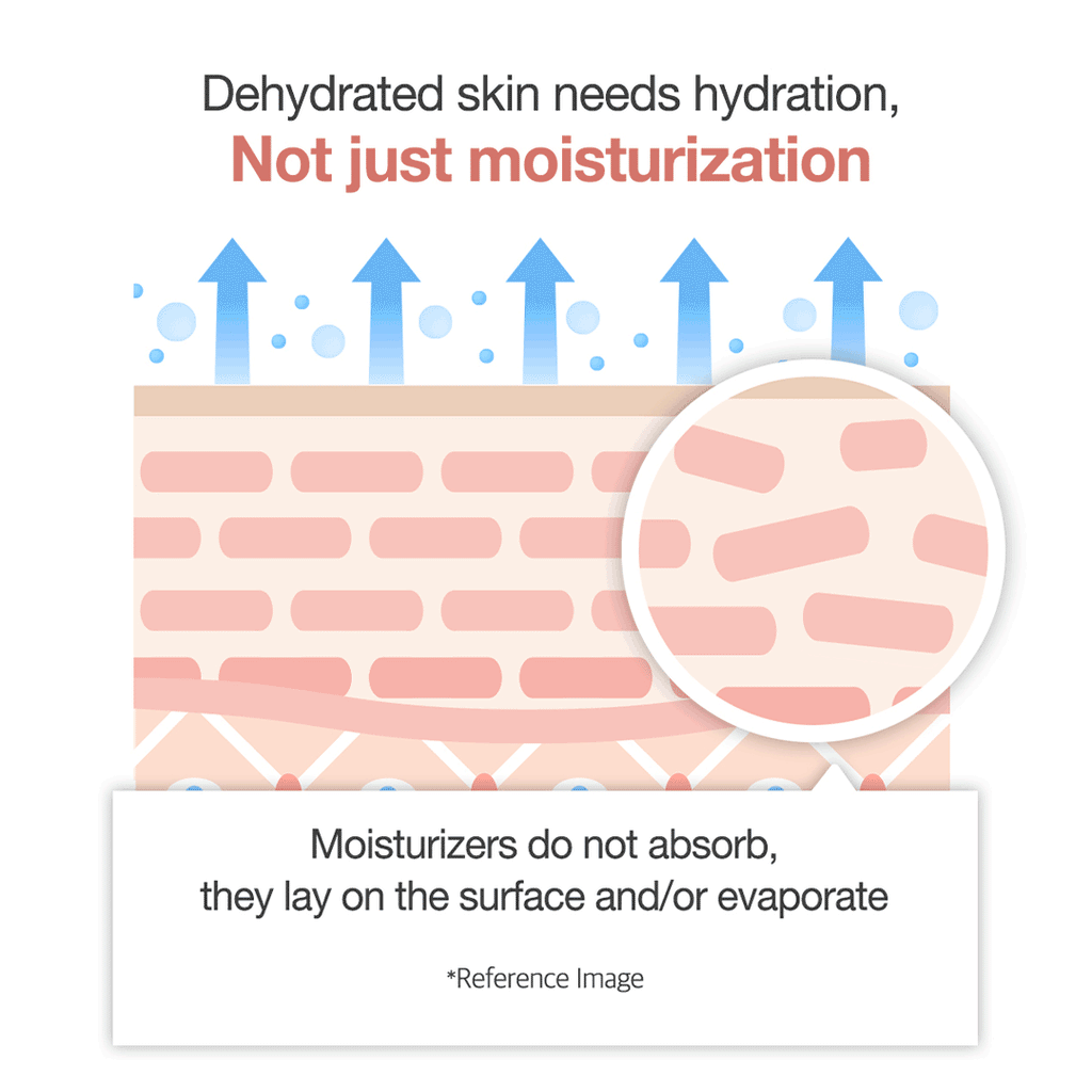 Triple Collagen Cream - Meet your Medicube moment.