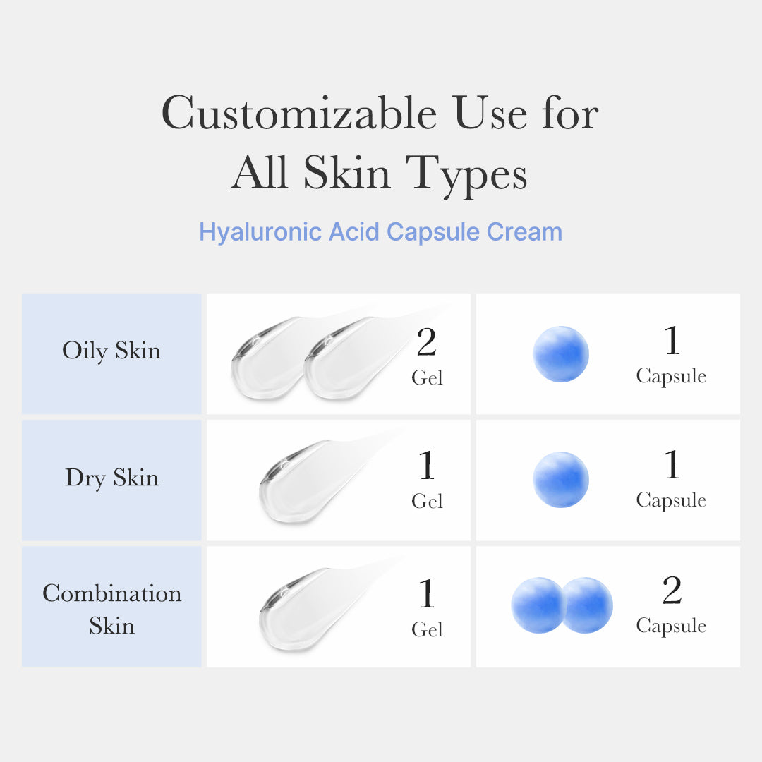 Hyaluronic Acid Capsule Cream - Get to know your skin.