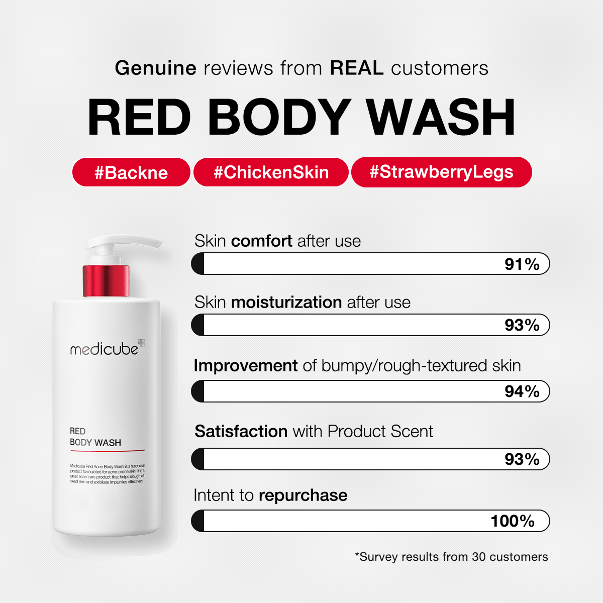 Red Body Wash - Good routines leave room.